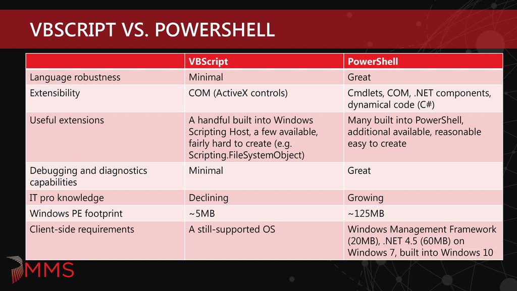 Mdt and powershell volume 2 ppt download