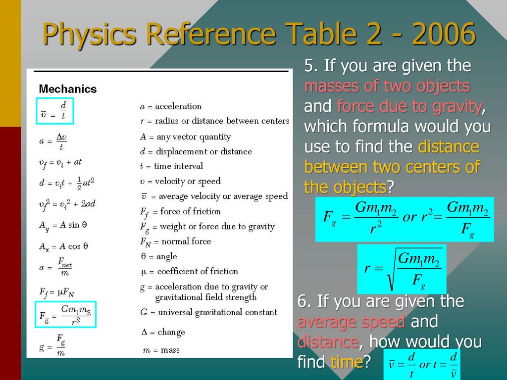 Physics Reference Table - ppt download