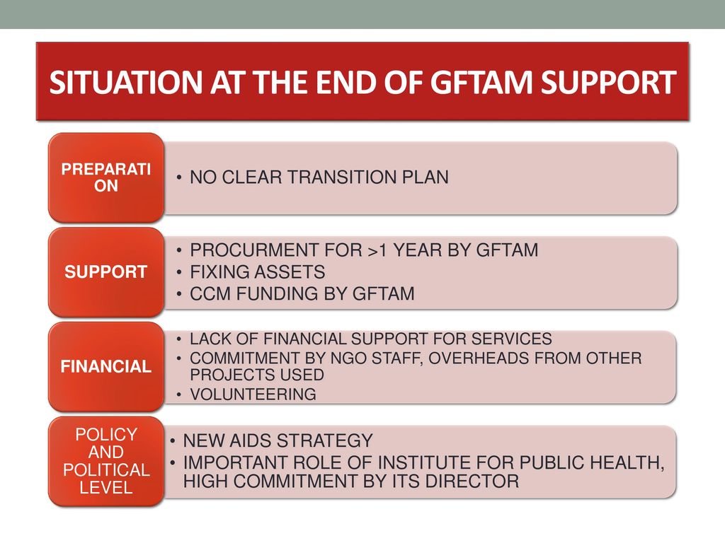 SITUATION AT THE END OF GFTAM SUPPORT