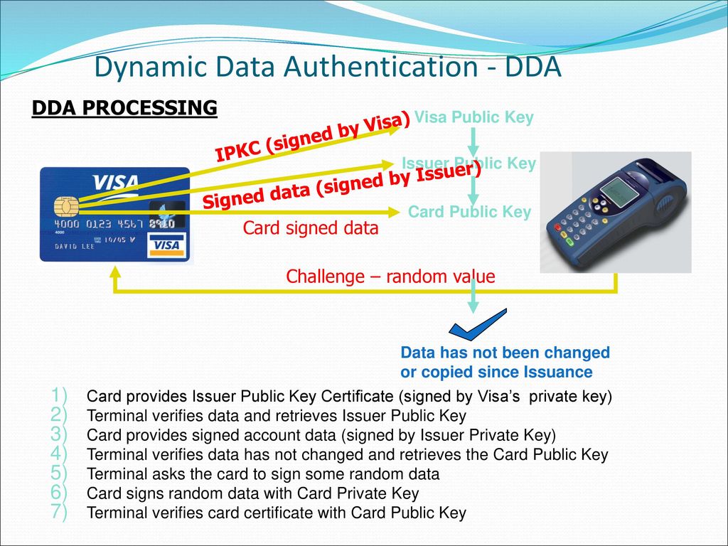 Dynamic data. DDA auth. Auth data. 3ds transaction Flow. Transaction authentication number.