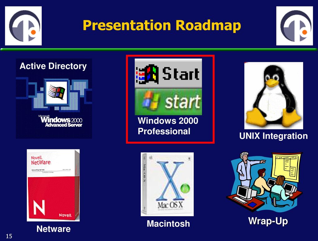 Demonstrations Of Interoperability With Windows Ppt Download