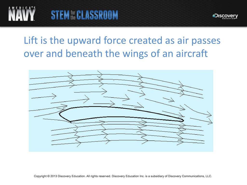 Lift is the upward force created as air passes over and beneath the wings of an aircraft