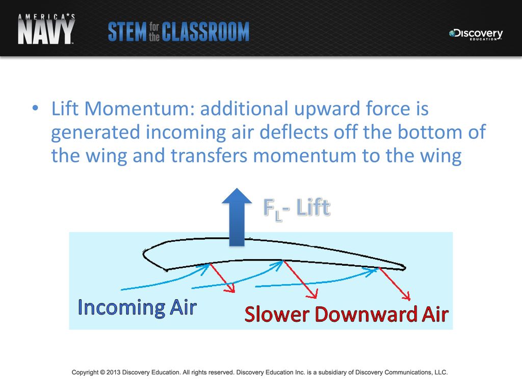 Lift Momentum: additional upward force is generated incoming air deflects off the bottom of the wing and transfers momentum to the wing