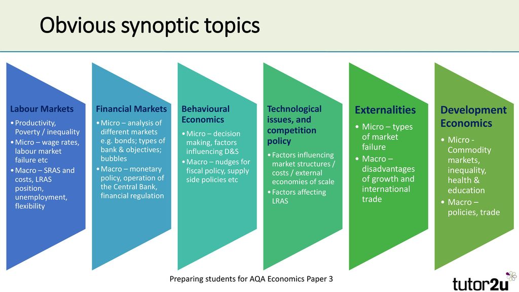 Coming soon student revision workshops ppt download