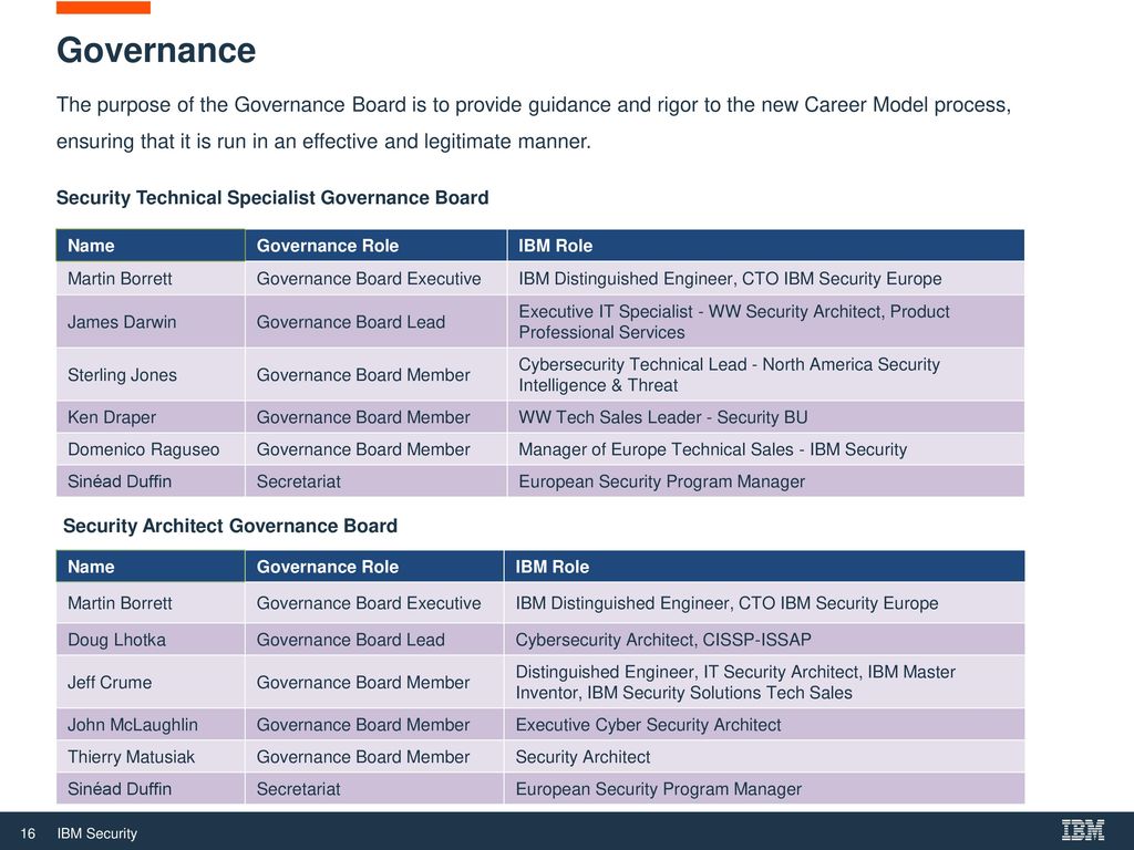 IBM Security Career Model - ppt download