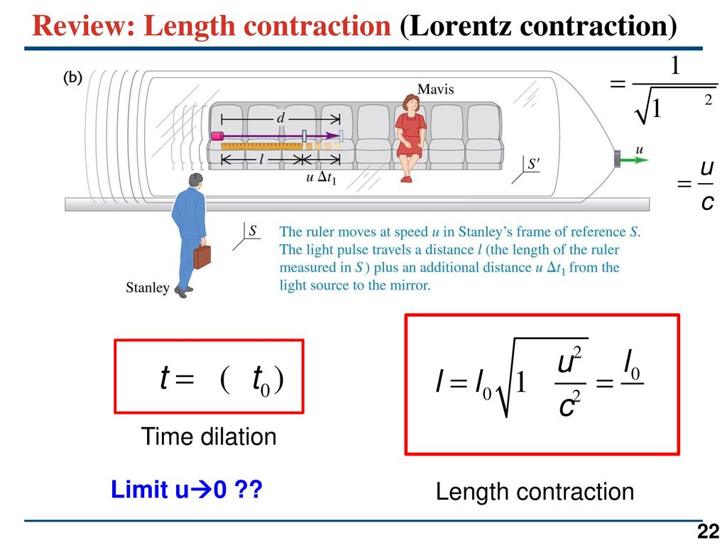 Review: Length contraction (Lorentz contraction)