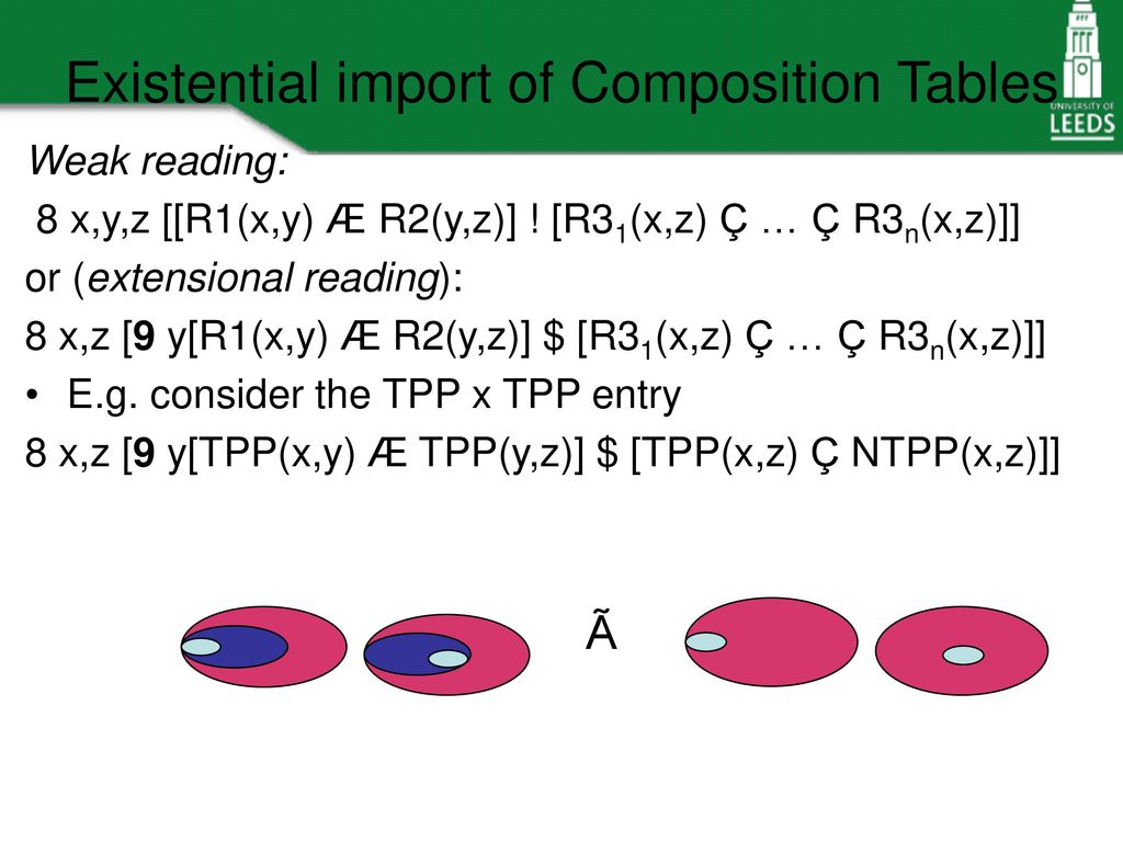 Presentation To Networking Geospatial Information Technology For Interoperability And Spatial Ontology School Of Computing University Of Leeds Tony Ppt Download