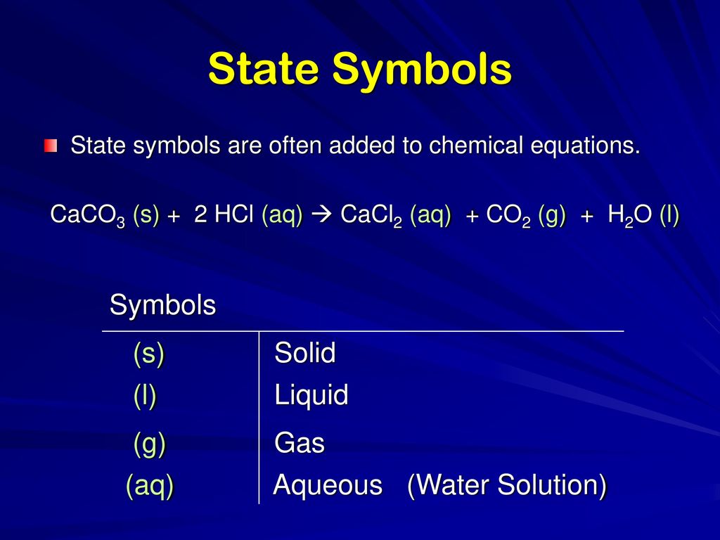 Writing A Balanced Chemical Equation Video Lessons Examples And Solutions