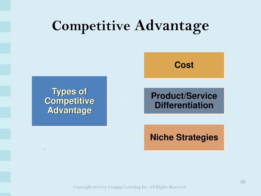 Louis Vuitton: Ch. 2 - Strategic Planning for Competitive Advantage