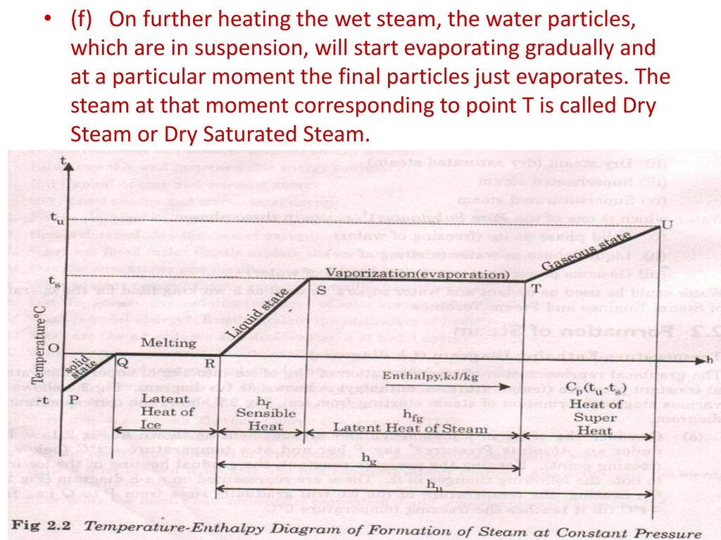 (f) On further heating the wet steam, the water particles, which are in suspension, will start evaporating gradually and at a particular moment the final particles just evaporates.