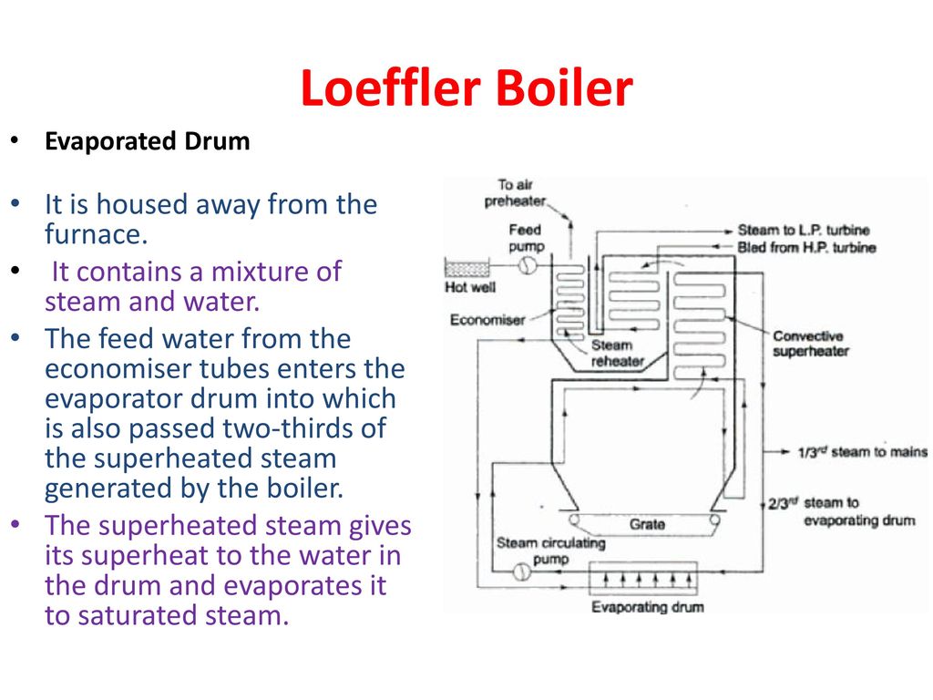 Loeffler Boiler It is housed away from the furnace.