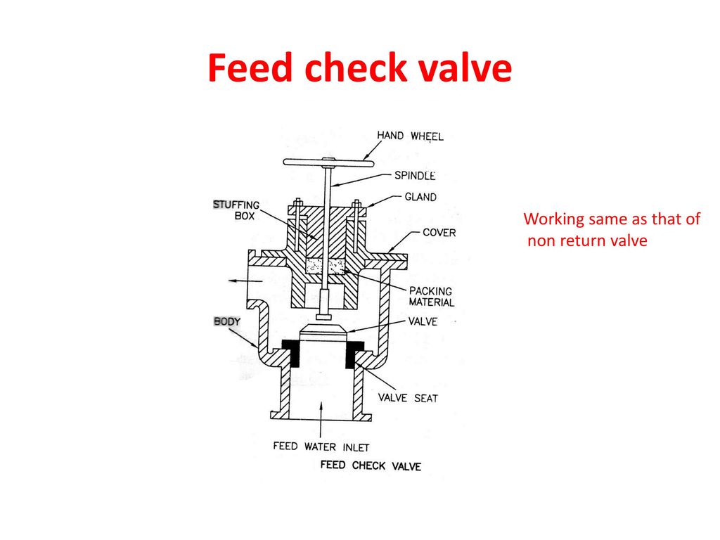 Feed check valve Working same as that of non return valve
