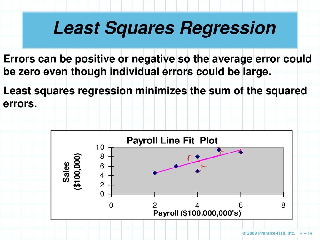 Regression models. Least Squares regression. Least Squares line. Regression model. Least Squares solution.