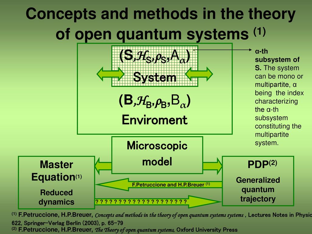 The Theory of Markovian Open Quantum Systems - ppt download