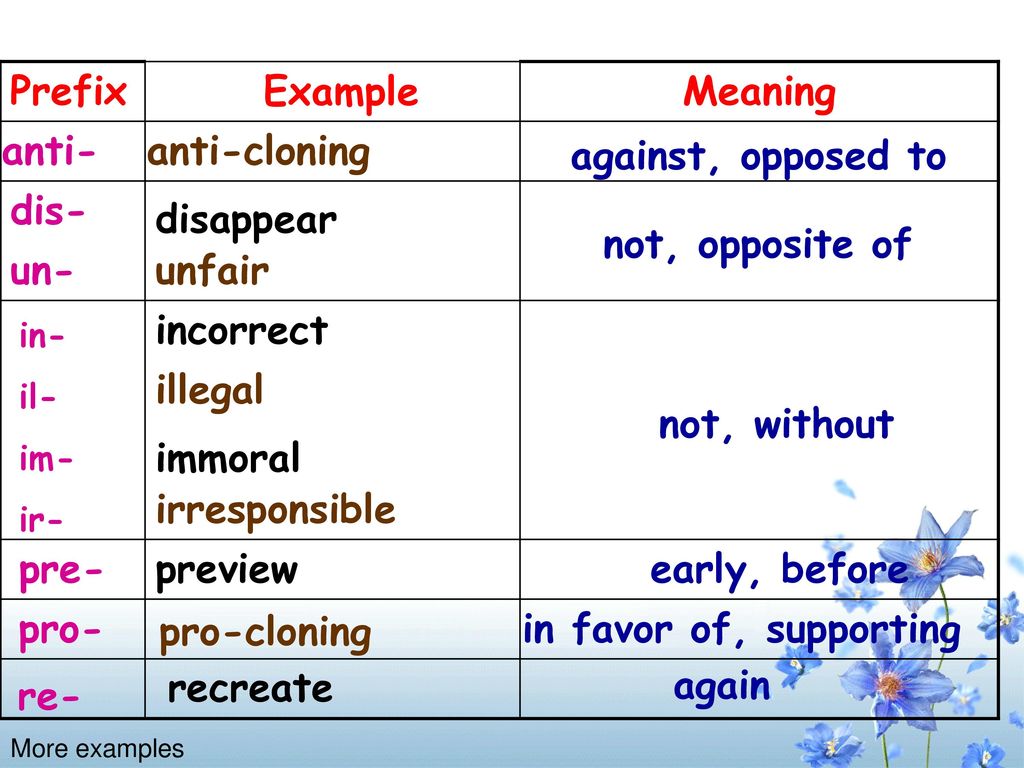 Prefix Example Meaning anti- anti-cloning against, opposed to dis-