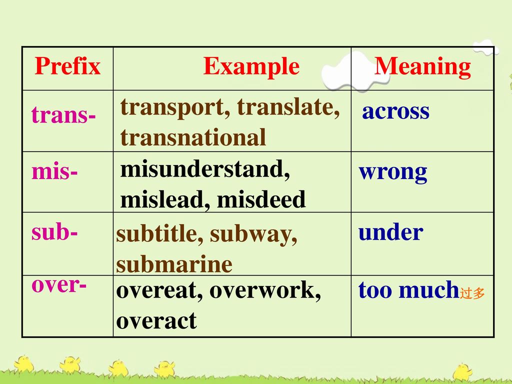 Prefix Example. Meaning. transport, translate, transnational. across. trans- mis- misunderstand, mislead, misdeed.