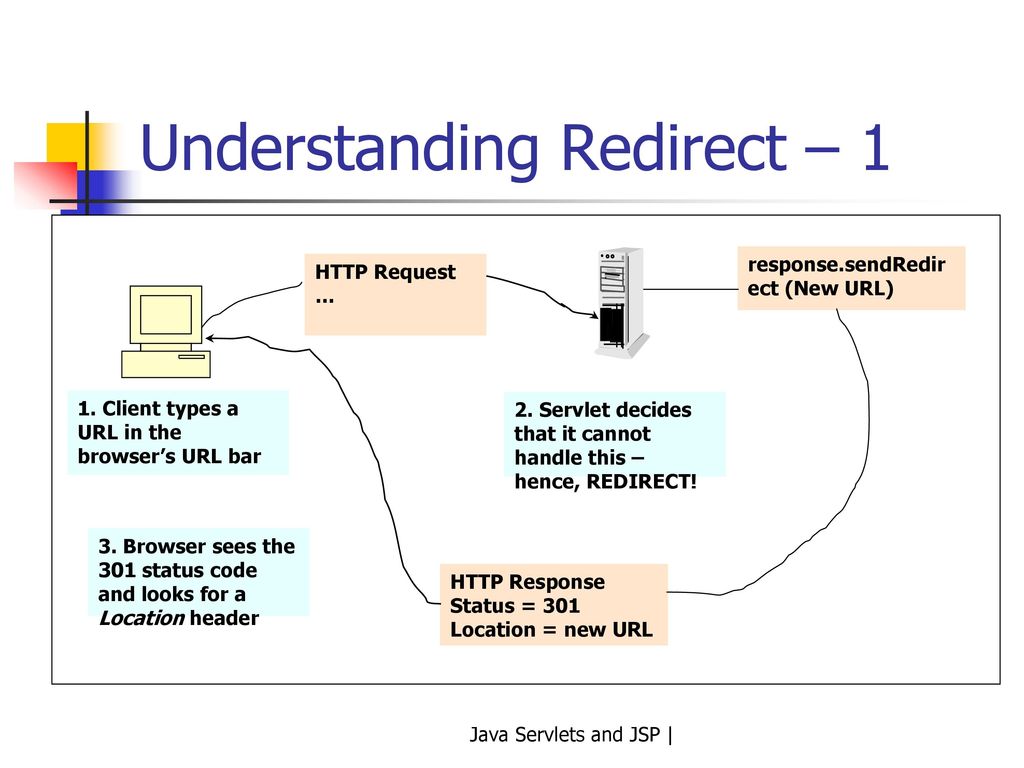 Introduction To Http And Web Interactions Ppt Download Introduction To Http And Web Interactions Ppt Download