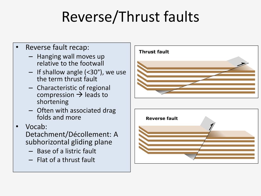 Http Www Geo Cornell Edu Geology Classes Geol326 326 Thrusts Pdf