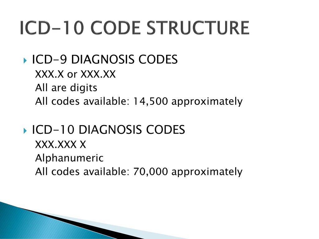 Код icd 0. ICD-10. ICD-0 code 8260/6. Code10 биография. ICD_0 code 8260/3.