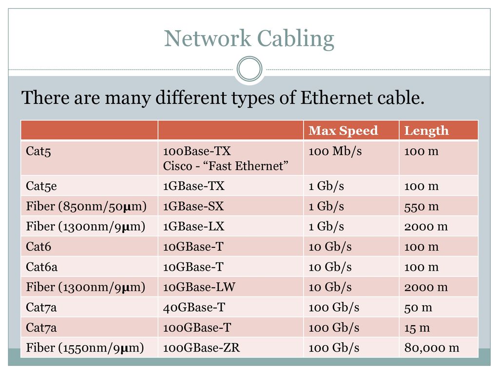 Buy > cat5e max speed > in stock