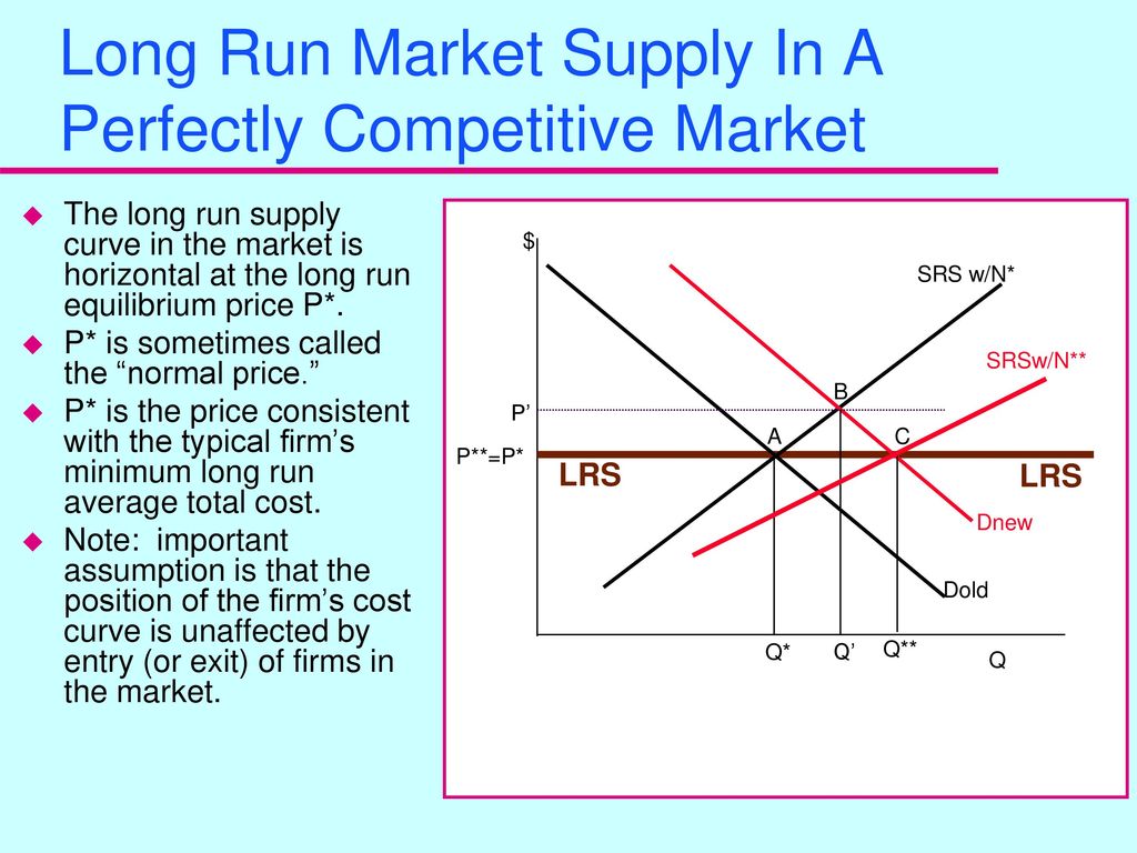Perfect competition. Perfectly competitive Market. Long Run Equilibrium. Perfect Competition graph. Perfect Competition Market.