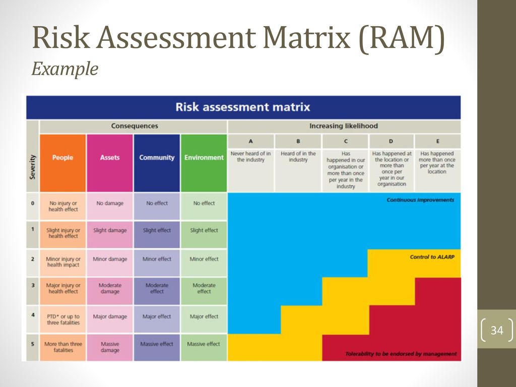 Enterprise Risk Management Erm Ppt Download