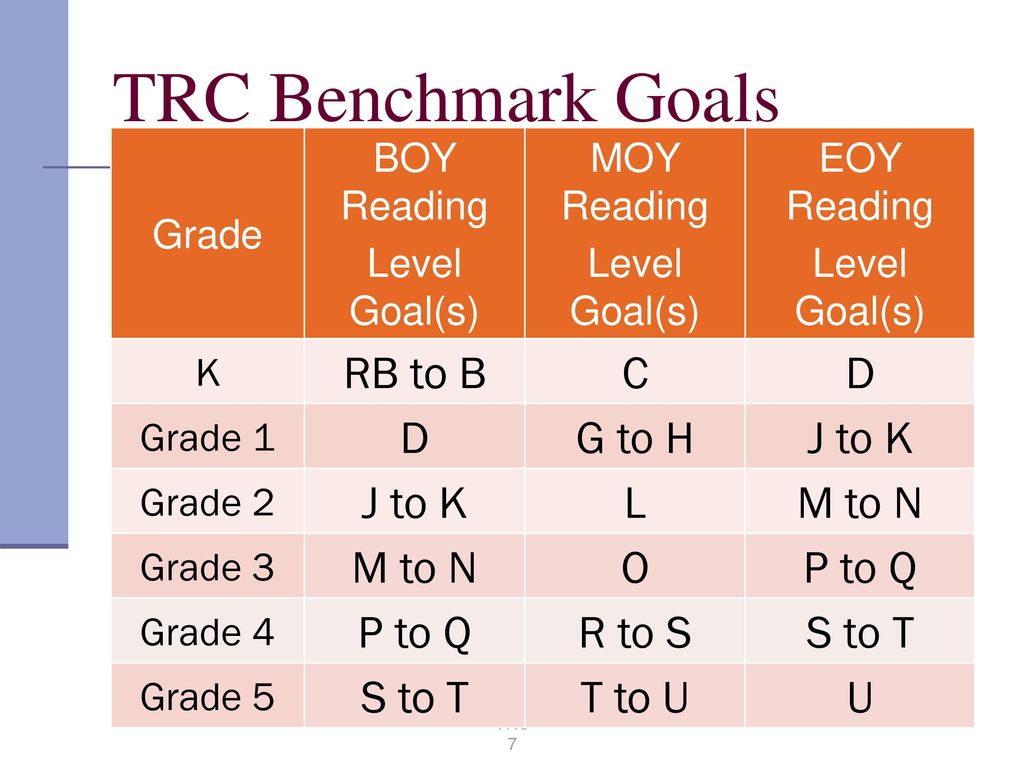 Trc Grade Level Chart