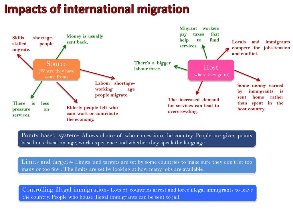 Impacts of international migration