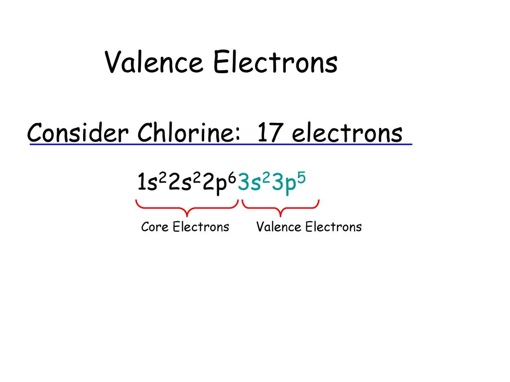 Valence Electrons Consider Chlorine: 17 electrons 1s22s22p63s23p5