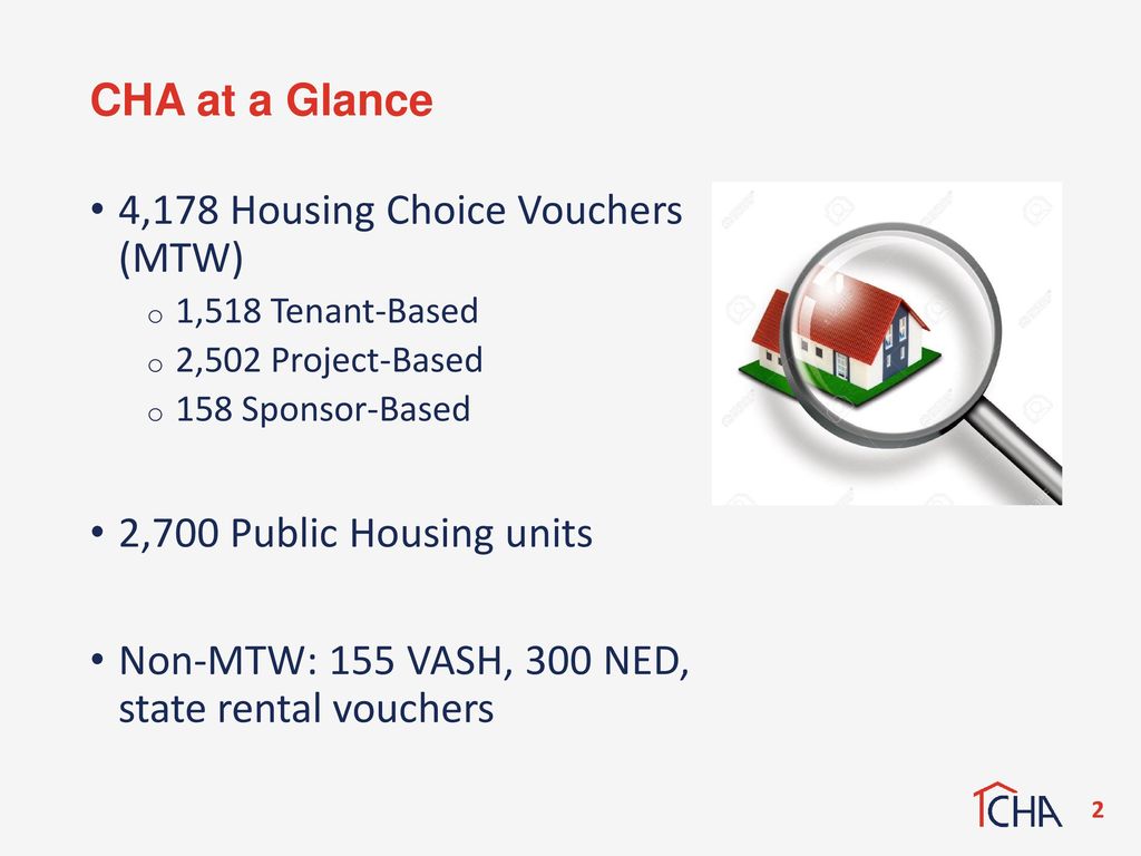 4,178 Housing Choice Vouchers (MTW)