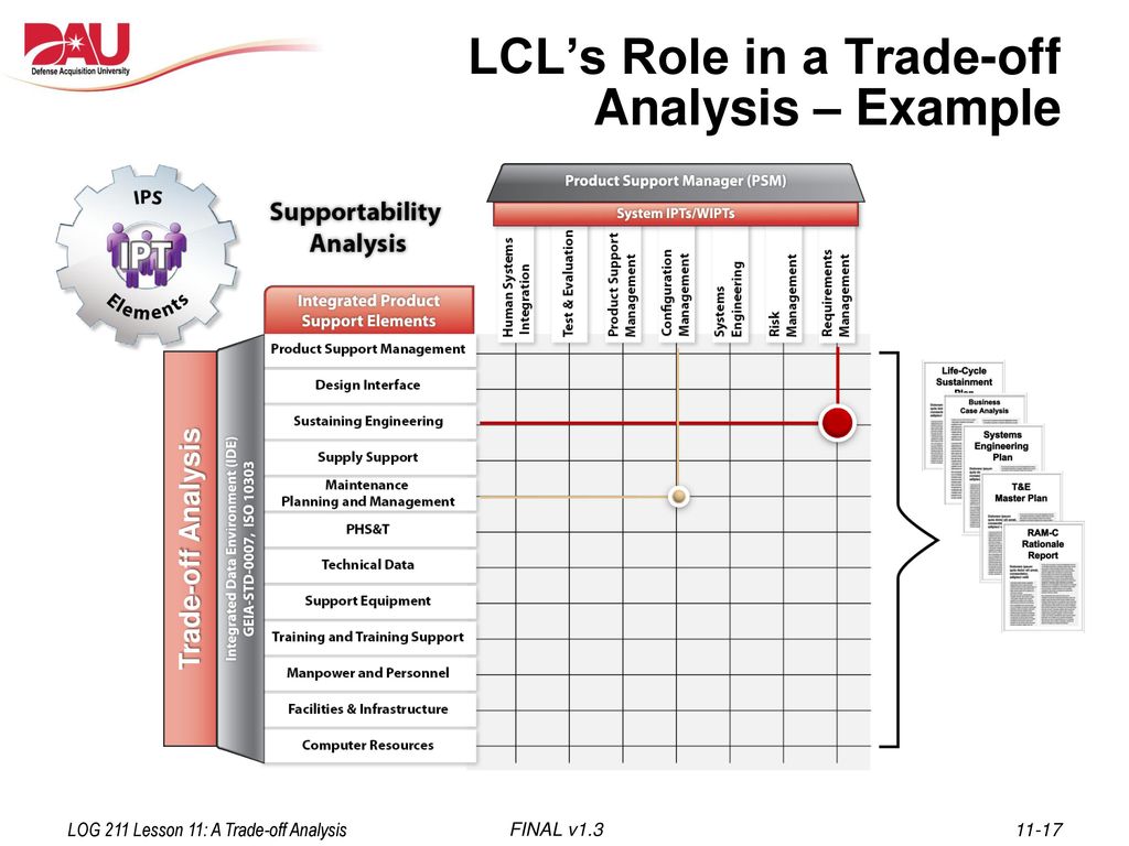 6 Step Process Of Trade Off Analysis, Presentation Graphics, Presentation  PowerPoint Example