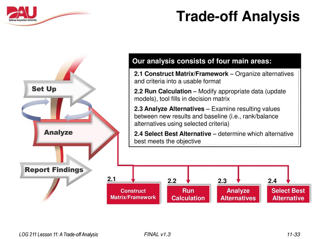 Final analysis