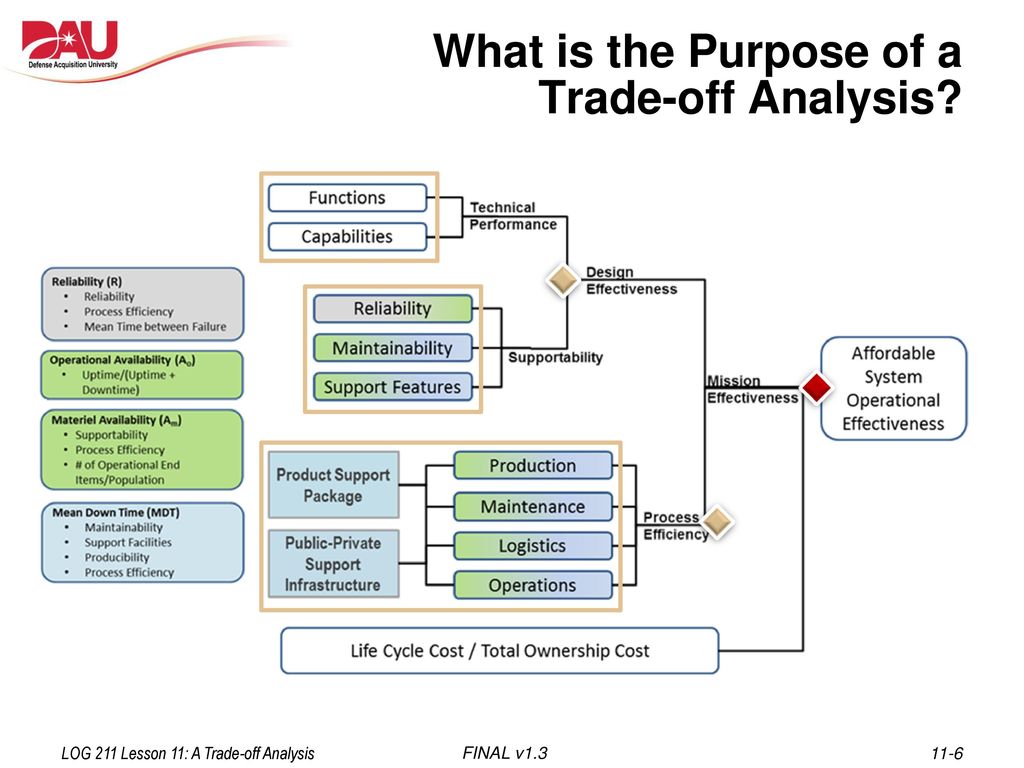 6 Step Process Of Trade Off Analysis, Presentation Graphics, Presentation  PowerPoint Example