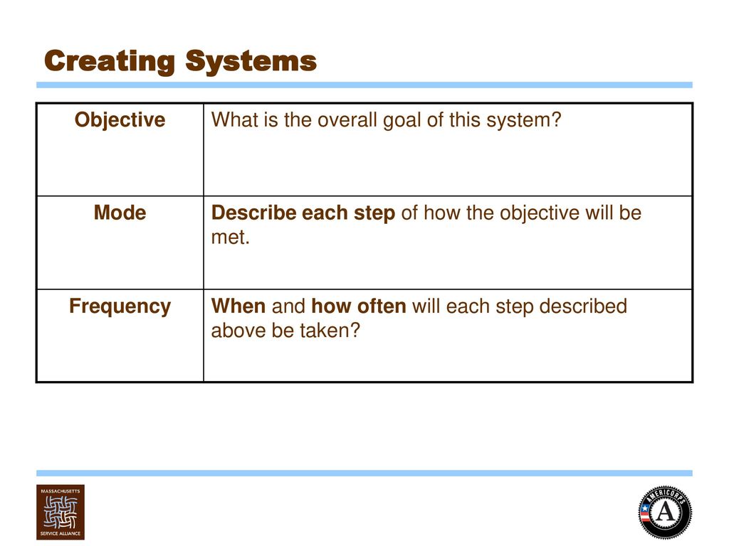 Creating Systems Objective What is the overall goal of this system