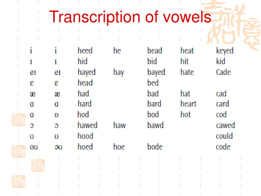 In транскрипция. Vowels транскрипция. Transcription. Vowels Transcription. Long Vowels транскрипция.