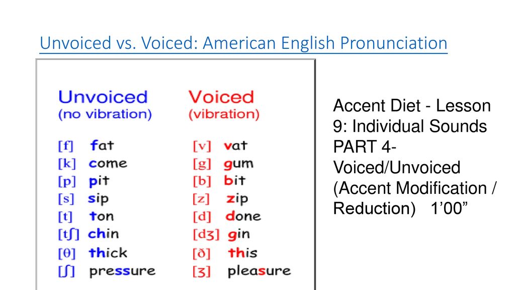 Voice перевод с английского. Voiced unvoiced. Unvoiced Sounds. Unvoiced consonants. Voiced and Voiceless consonants.