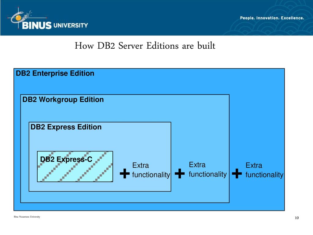 Introduction to db2 pertemuan 1 ppt download