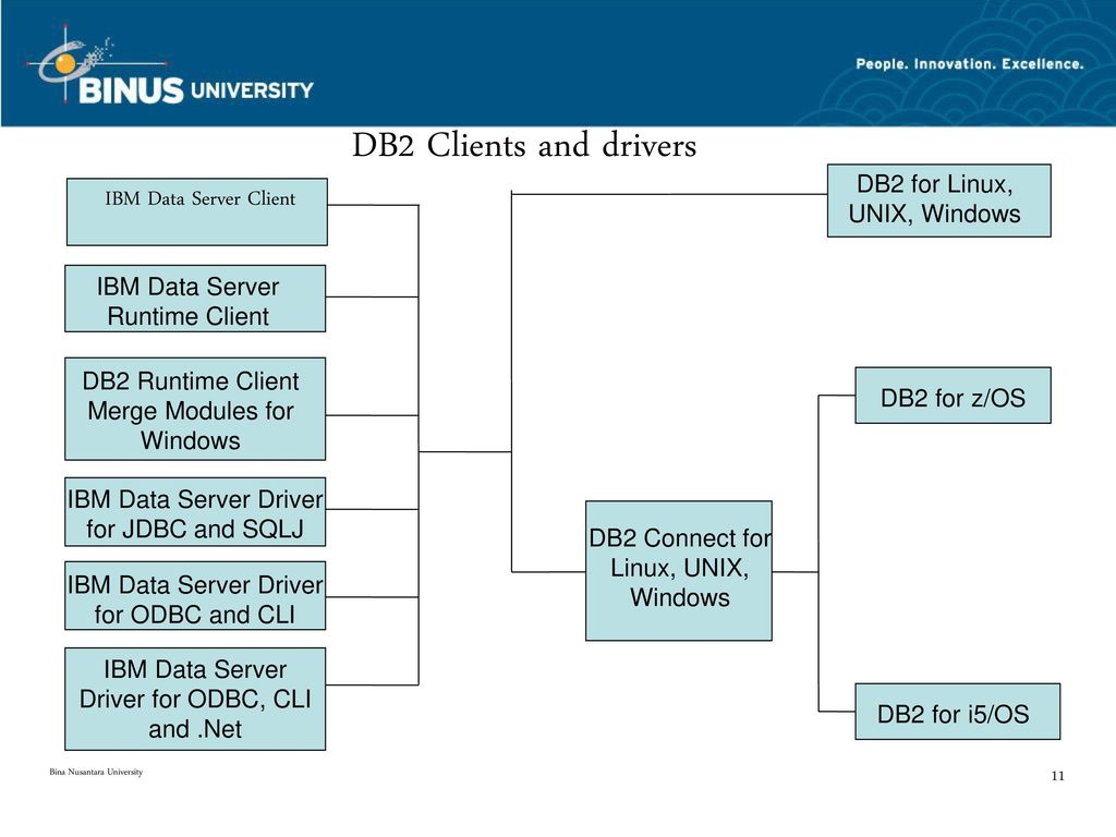 Introduction to db2 pertemuan 1 ppt download