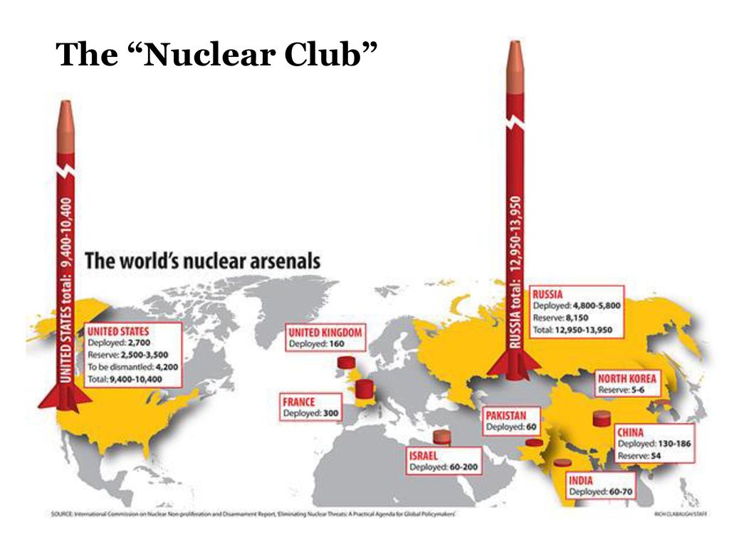 Nuclear Proliferation and Arms Control (Part 2) - ppt download