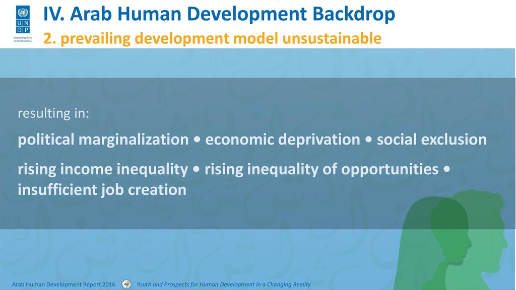 Arab Human Development Report Ppt Download