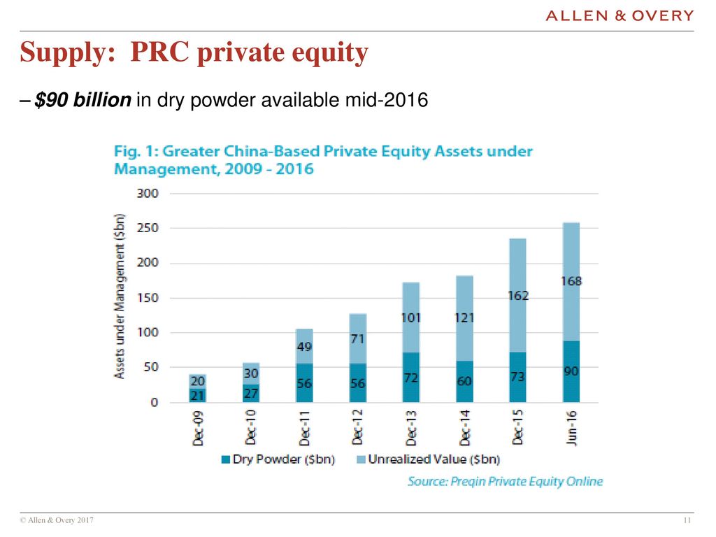 Supply: PRC private equity