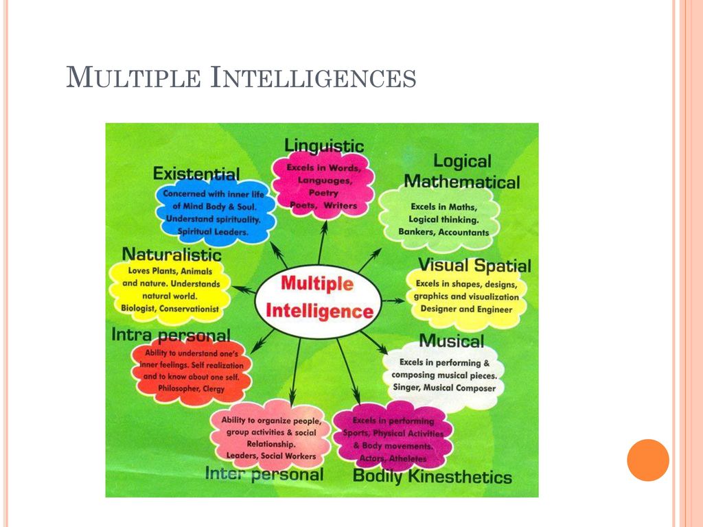 multiple intelligences - ppt download