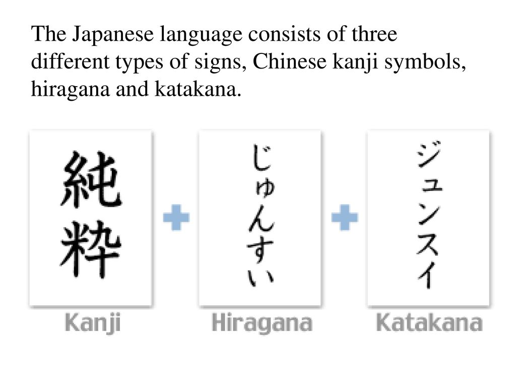 The Japanese Language Yaponskij Yazyk Ppt Download