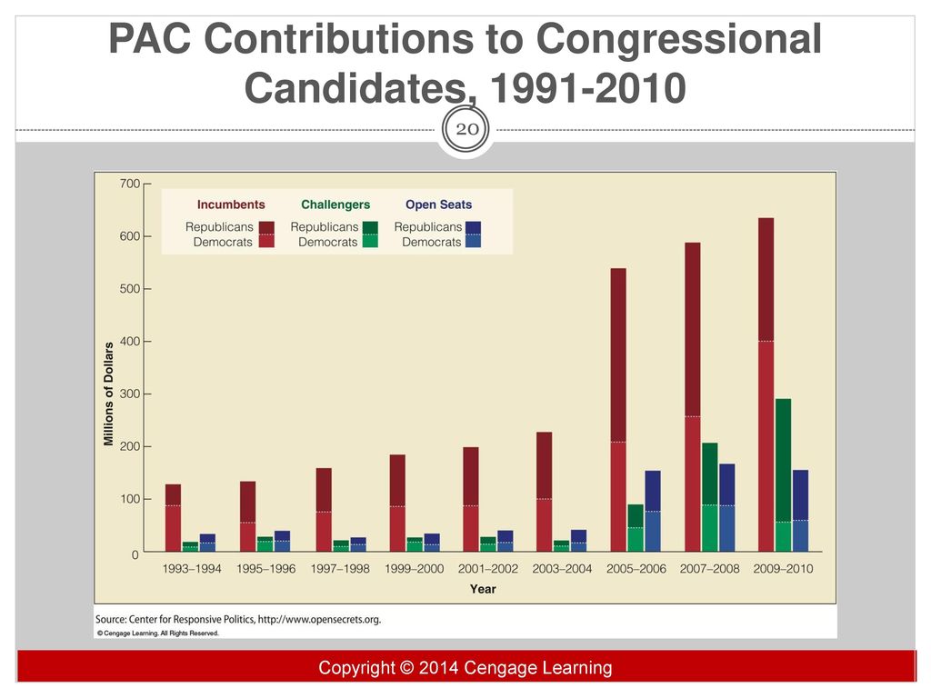 Campaigning For Office - Ppt Download