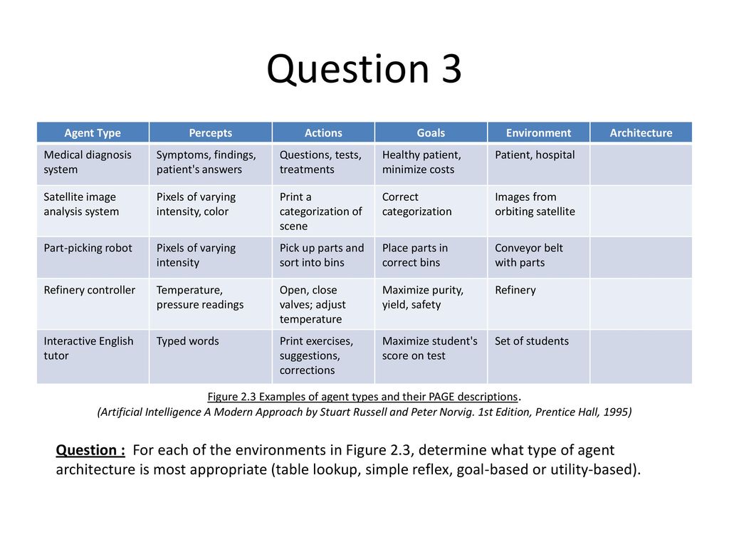 Artificial Intelligence Programming Spring ppt download