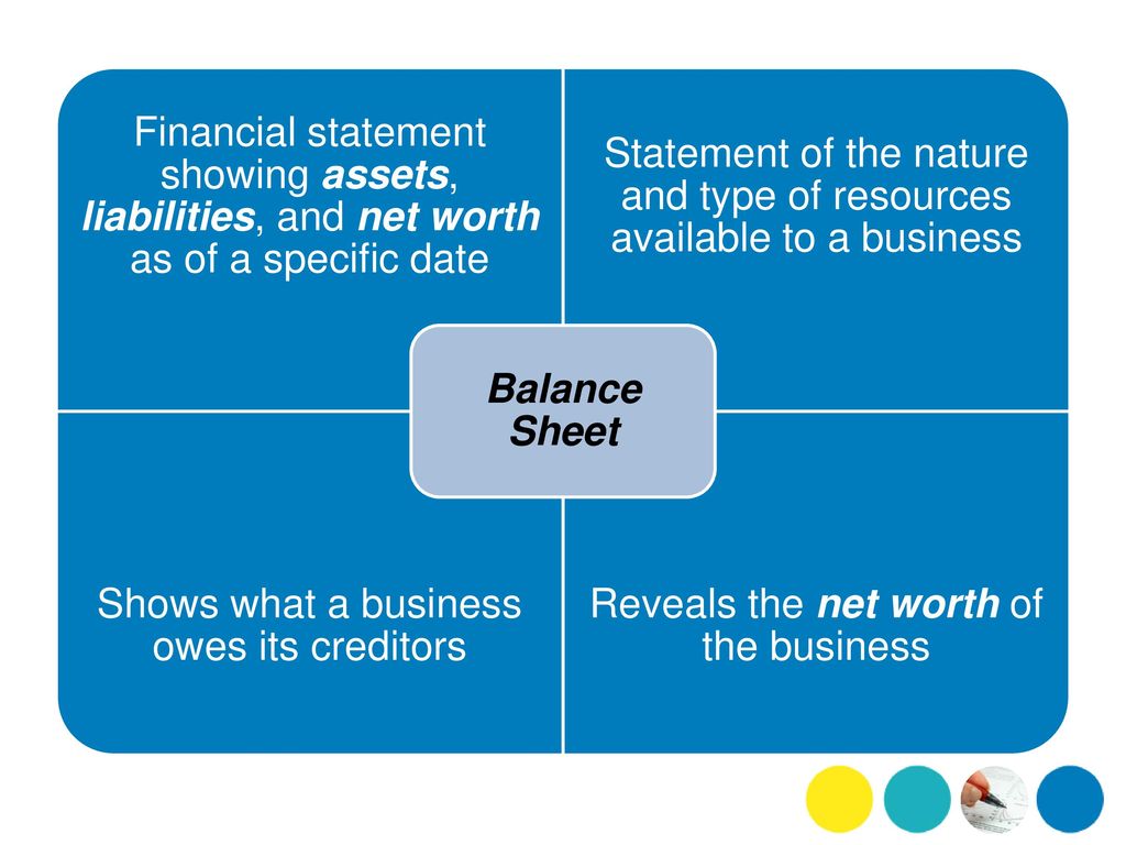 Statement of the nature and type of resources available to a business