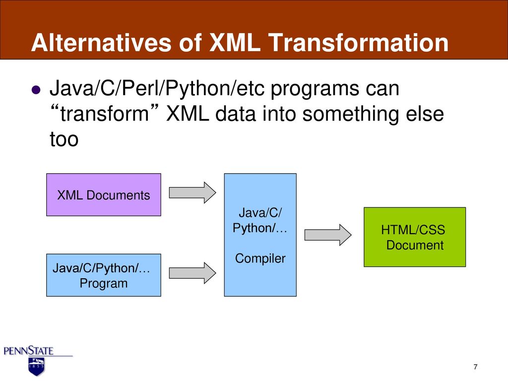 Gom Uitstroom hoed XSLT: XML Transformation - ppt download