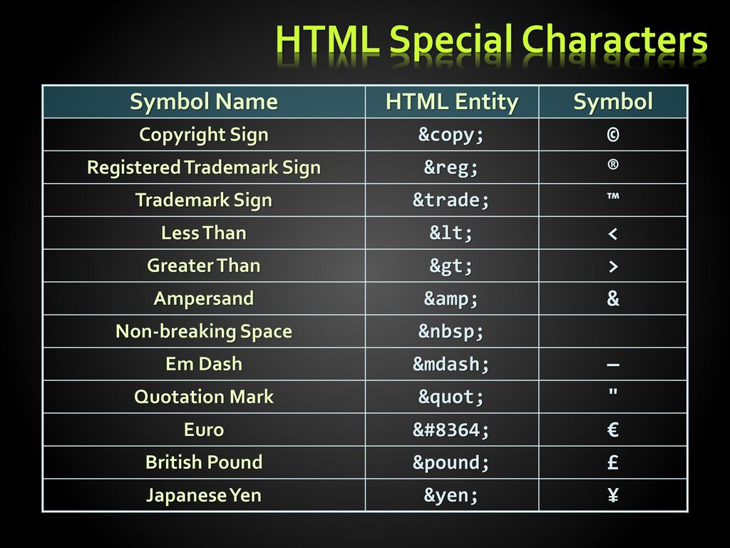 Password 8 characters. Html Special characters. Special character в пароле. Чарактерс. Special character перевод.