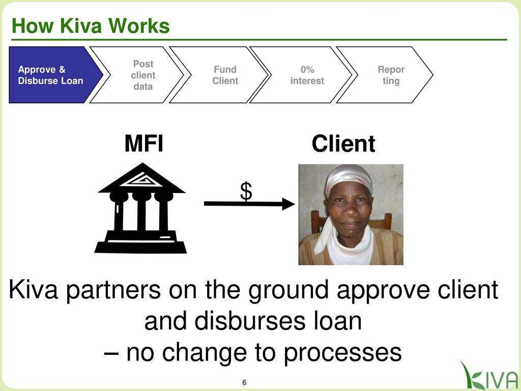 Kiva Overview For Mfis Raising Low Cost Capital Over The Internet