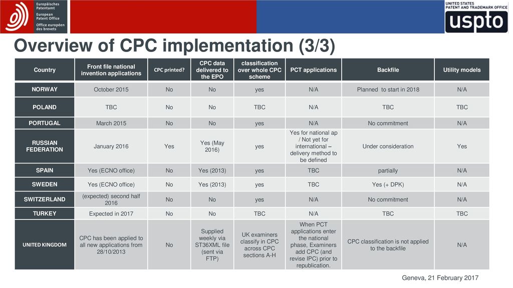 Overview of CPC implementation (3/3)